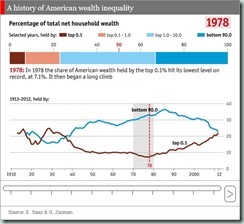 Wealth Inequality