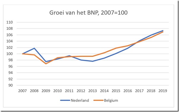 BNP-vergelijk